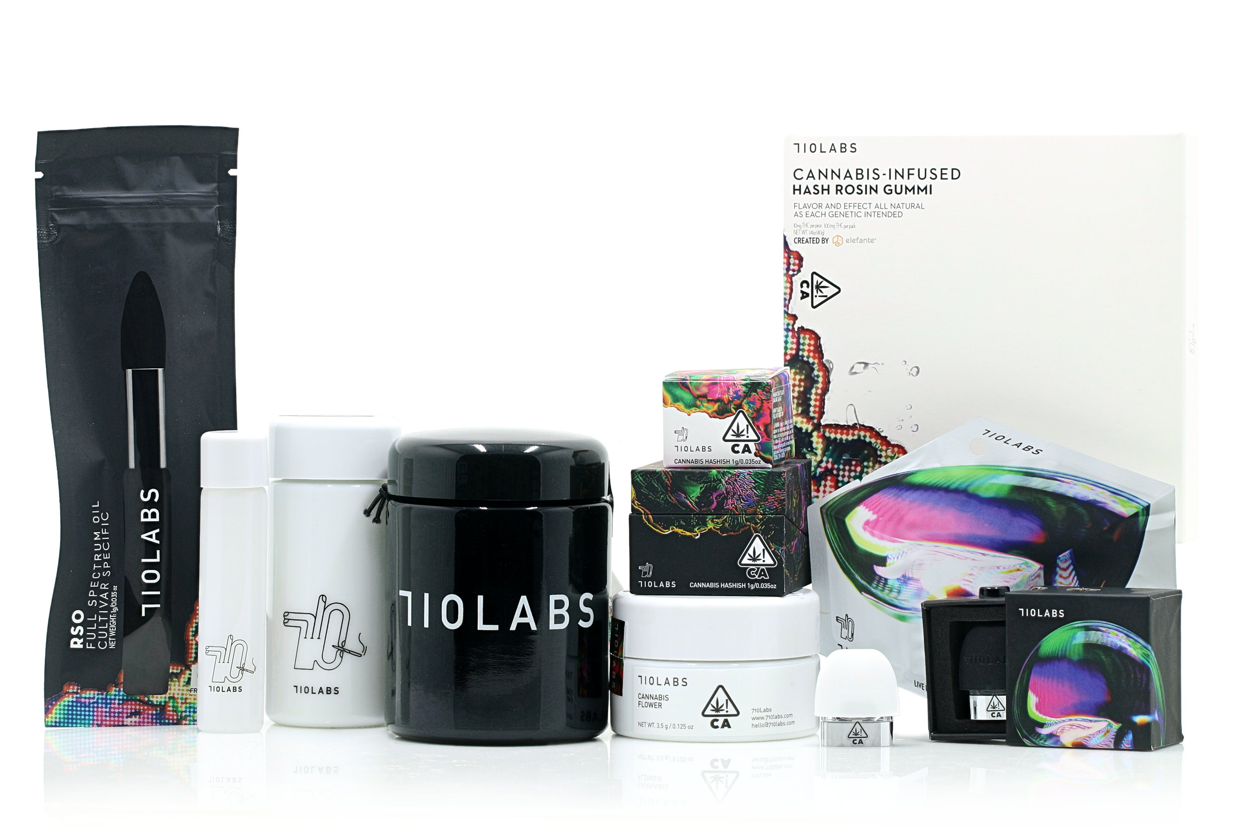 710 Labs Near Me